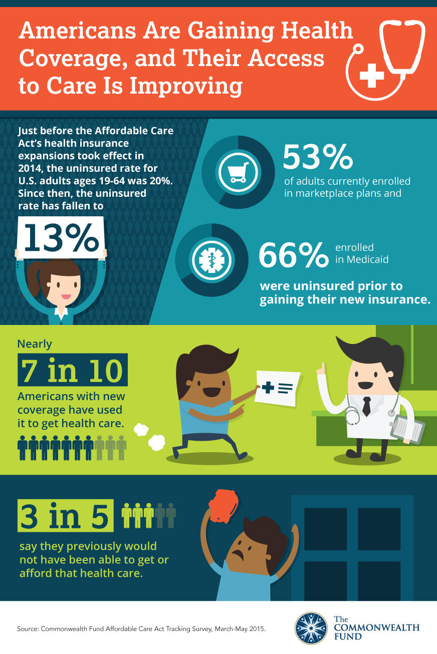 IMPORTED: www_commonwealthfund_org____media_images_infographics_2015_jun_2015541_collinstrackingsurvey_ig_v4.jpg