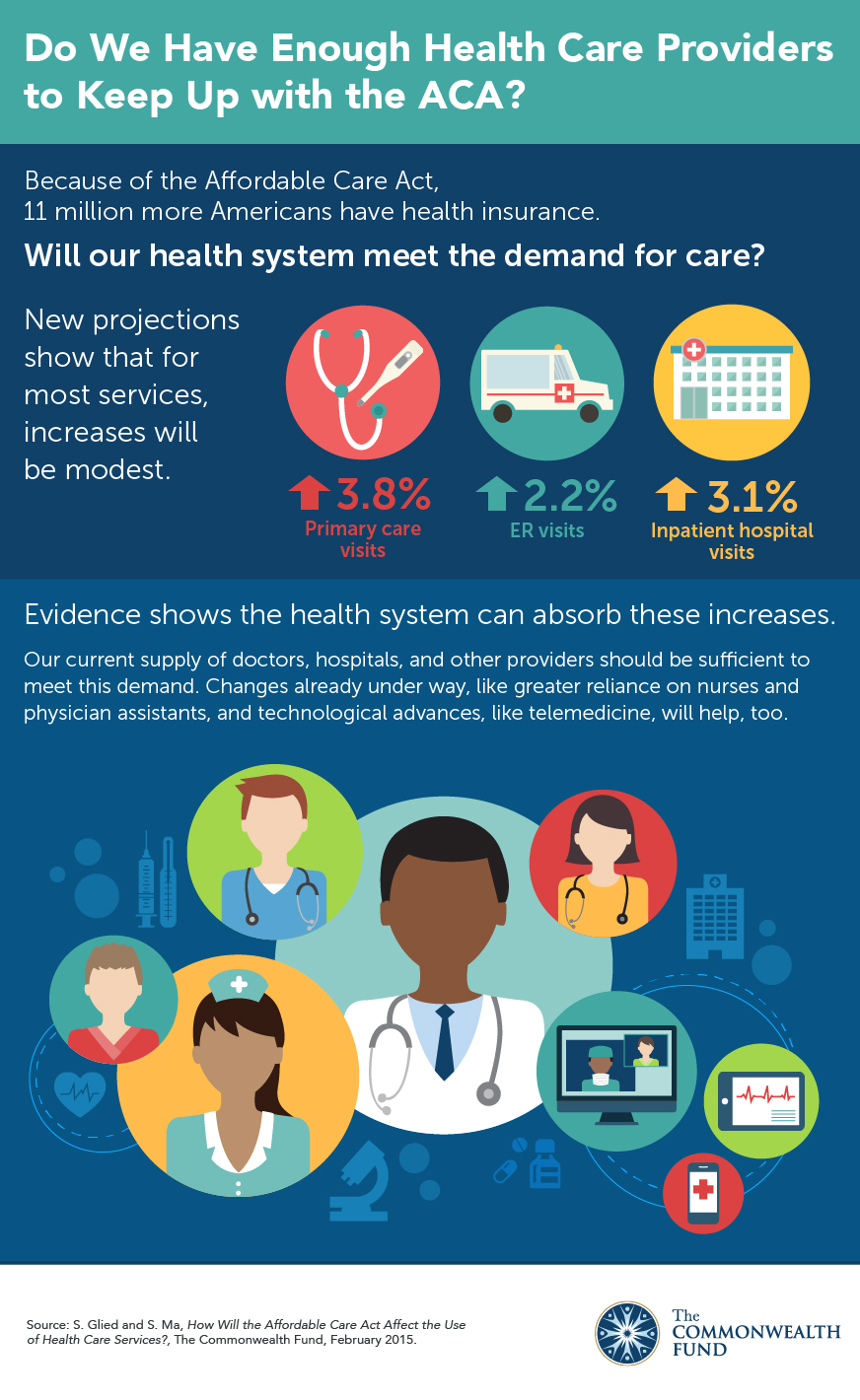 Council for Affordable Health Coverage