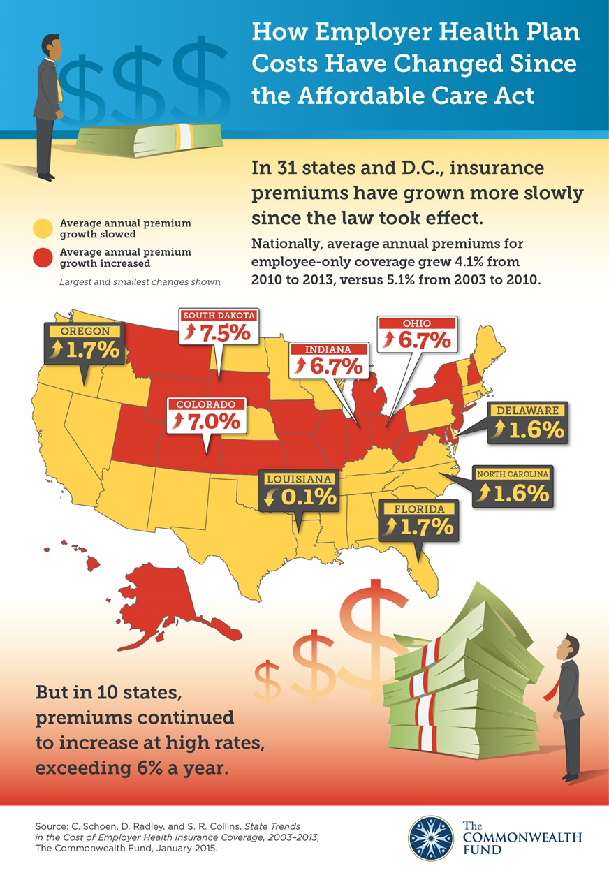 IMPORTED: www_commonwealthfund_org____media_images_infographics_2015_misc_infographic_schoen_state_trends_2003_2013_ig_v301__2__h_1250__w_872.jpg