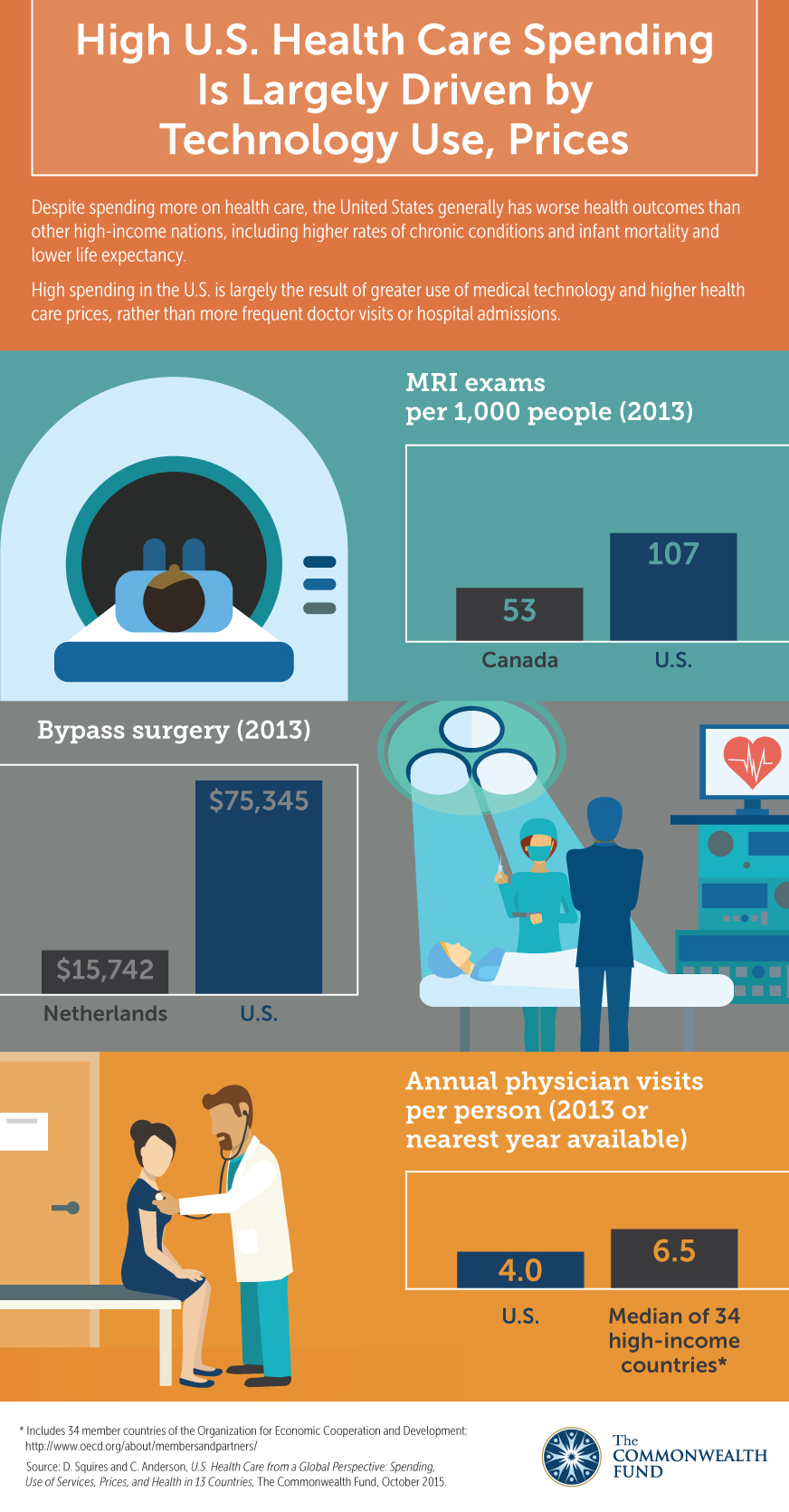 IMPORTED: www_commonwealthfund_org____media_images_infographics_2015_oct_squires_oecd_ig_v2.jpg