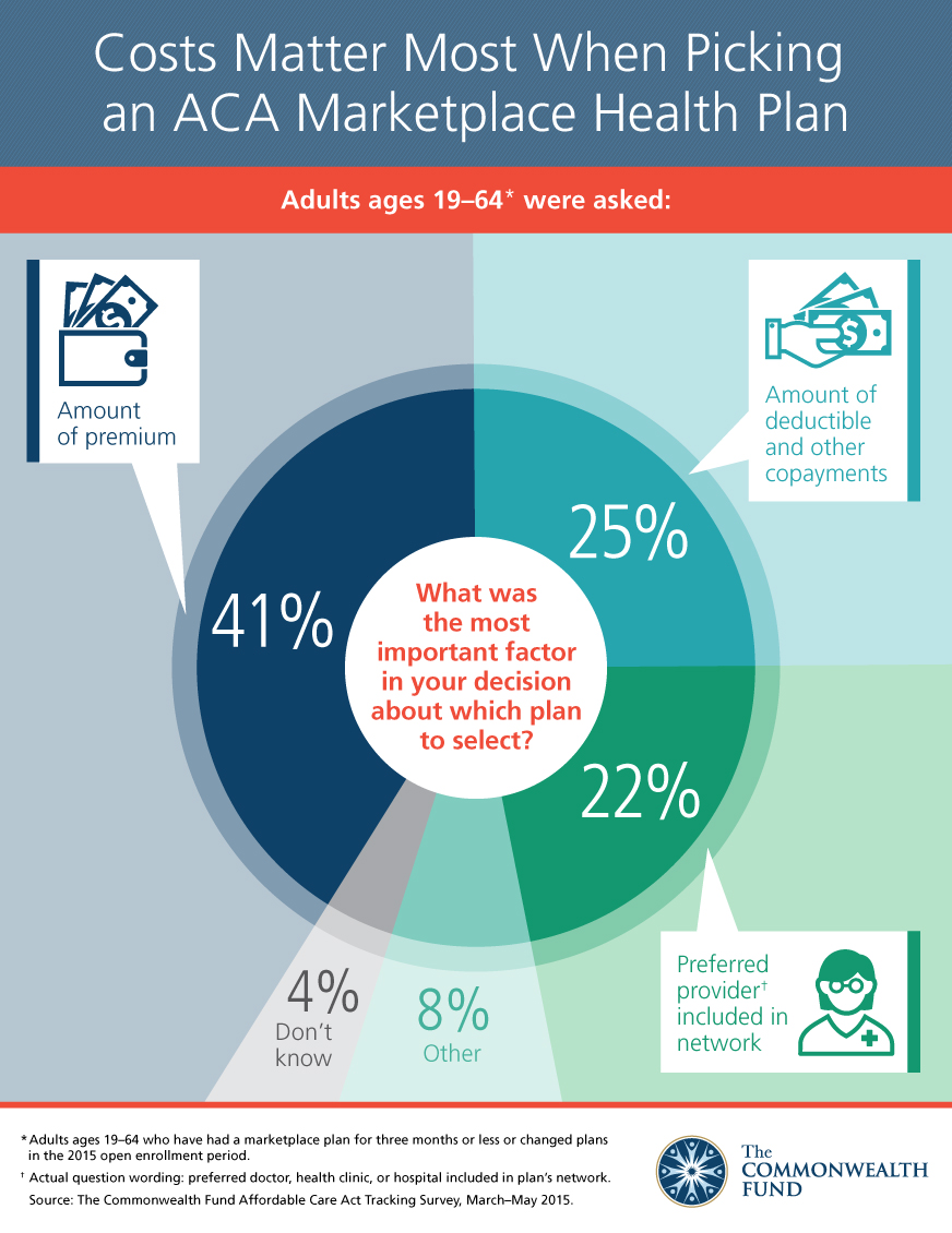 IMPORTED: www_commonwealthfund_org____media_images_infographics_2015_sep_collins_aca_affordability_enrollment_ig_v3.jpg