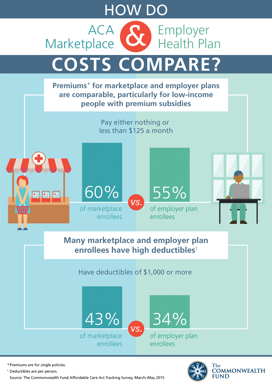 IMPORTED: www_commonwealthfund_org____media_images_infographics_2015_sep_collins_aca_affordability_ig_v3.jpg