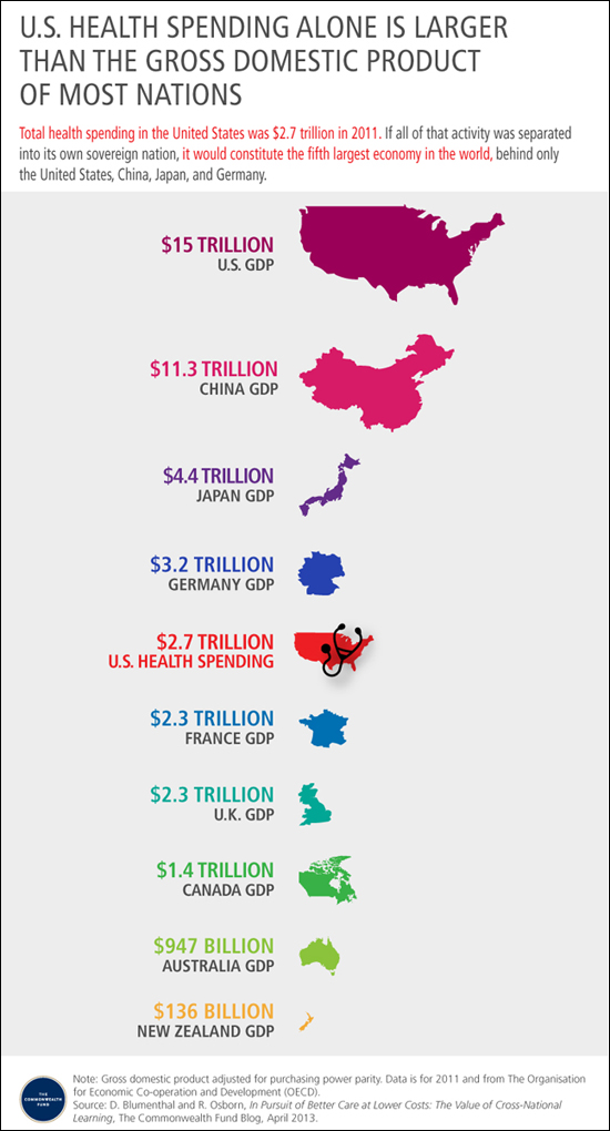 IMPORTED: www_commonwealthfund_org____media_images_infographics_feature_images_2013_blumenthalgdpblog_list_rev2.jpg