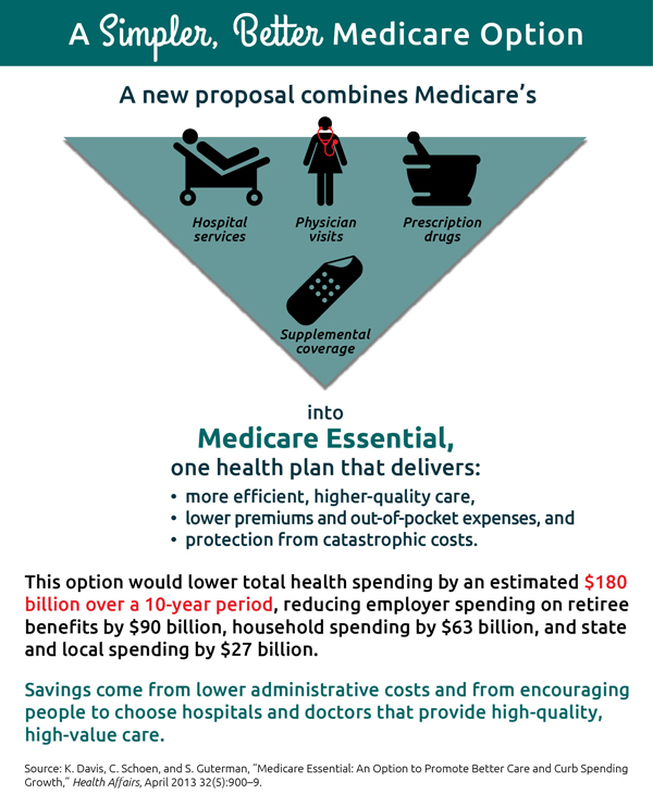 IMPORTED: www_commonwealthfund_org____media_images_infographics_feature_images_medicareessential_graphic_1.jpg