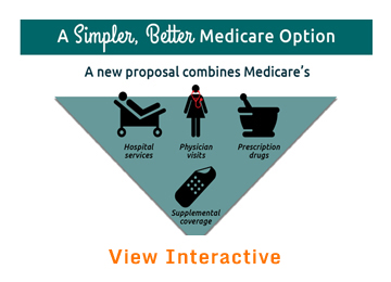 IMPORTED: www_commonwealthfund_org____media_images_infographics_thumbnails_medicare_essential_360x260_h_260_w_360.jpg