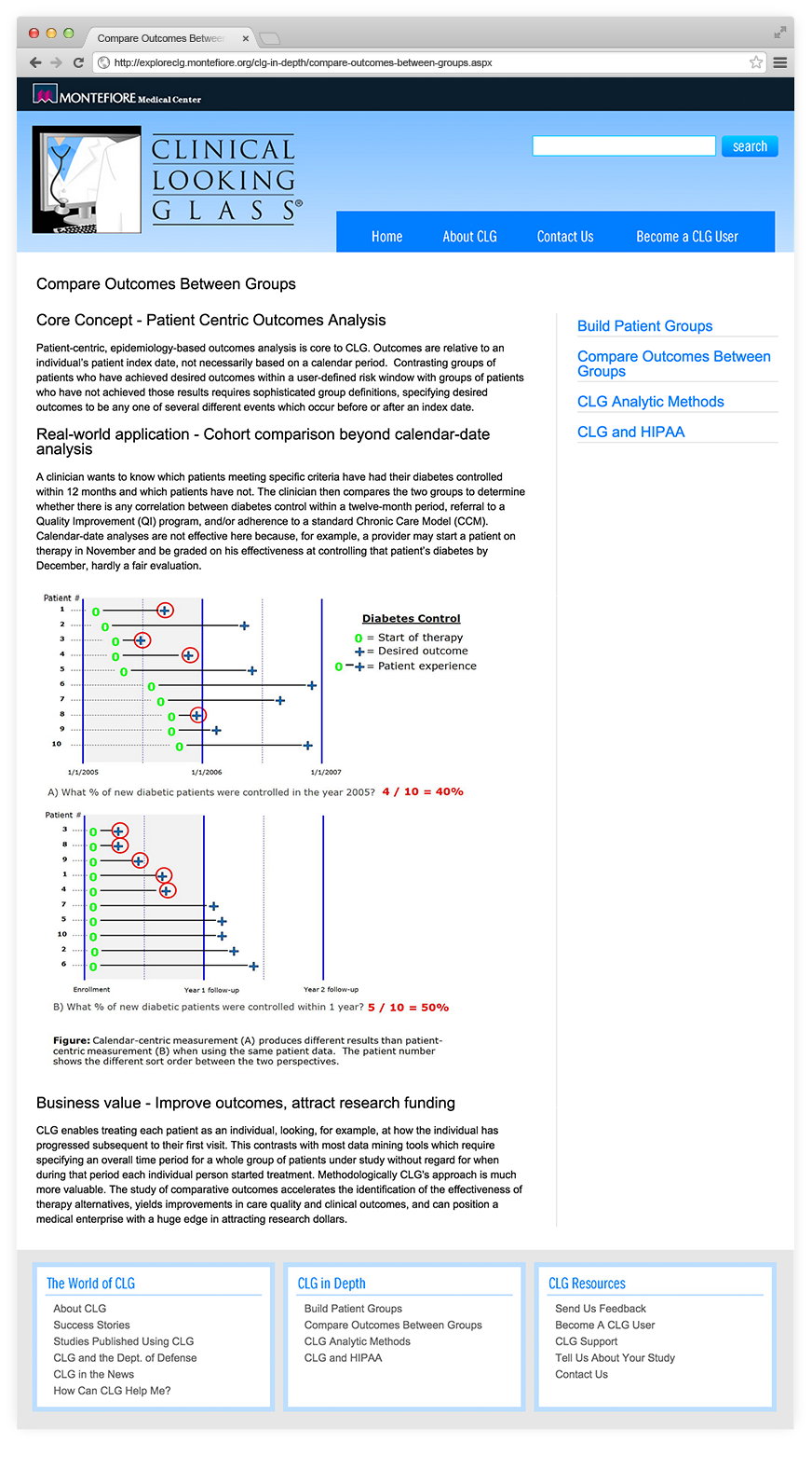 2015 june qw graphicsex2 clinicallookingglass IMPORTED: www_commonwealthfund_org____media_images_newsletters_quality_matters_2015_june_2015_june_qw_graphicsex2_clinicallookingglass.png