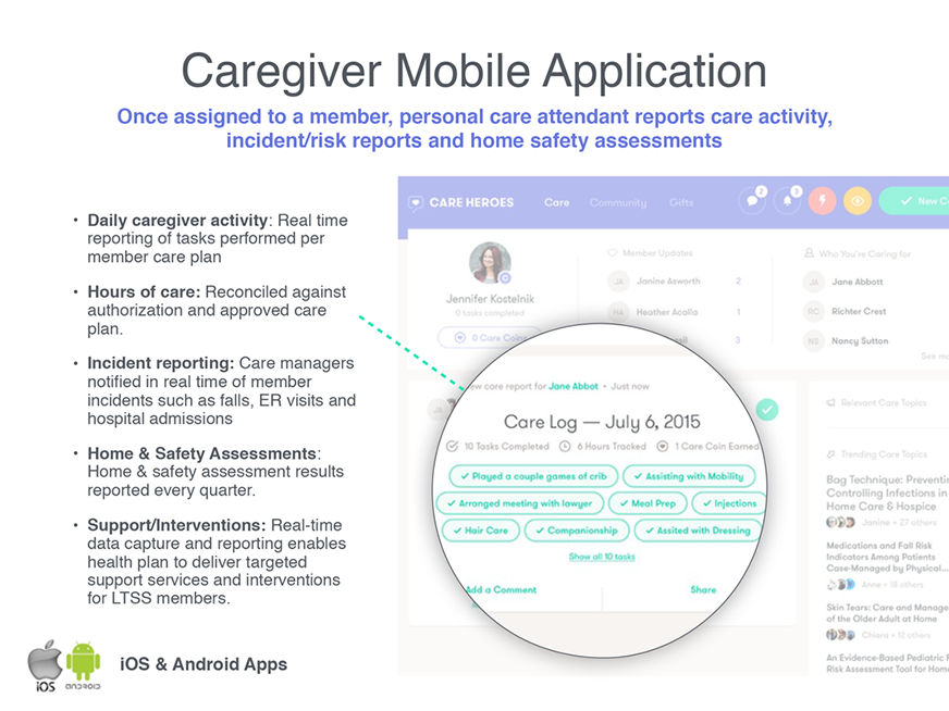 careheroes caregivermobileapp 872 IMPORTED: www_commonwealthfund_org____media_images_newsletters_transforming_care_2016_dec_careheroes_caregivermobileapp_872_h_654_w_872.png