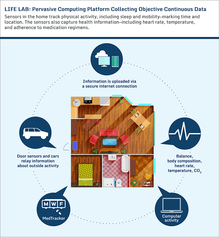 fund lifelab v2 872 IMPORTED: www_commonwealthfund_org____media_images_newsletters_transforming_care_2016_dec_fund_lifelab_v2_872.jpg