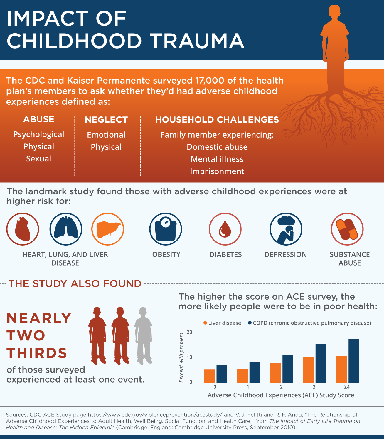 IMPORTED: www_commonwealthfund_org____media_images_newsletters_transforming_care_2016_june_ace_graphic_v3d_w_100_25.png