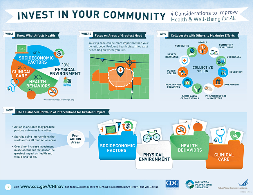 chi nav infographic 872 IMPORTED: www_commonwealthfund_org____media_images_newsletters_transforming_care_2016_sept_chi_nav_infographic_872_h_674_w_872.jpg