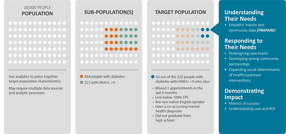 oregonsegmentation IMPORTED: www_commonwealthfund_org____media_images_newsletters_transforming_care_2017_june_oregonsegmentation.png