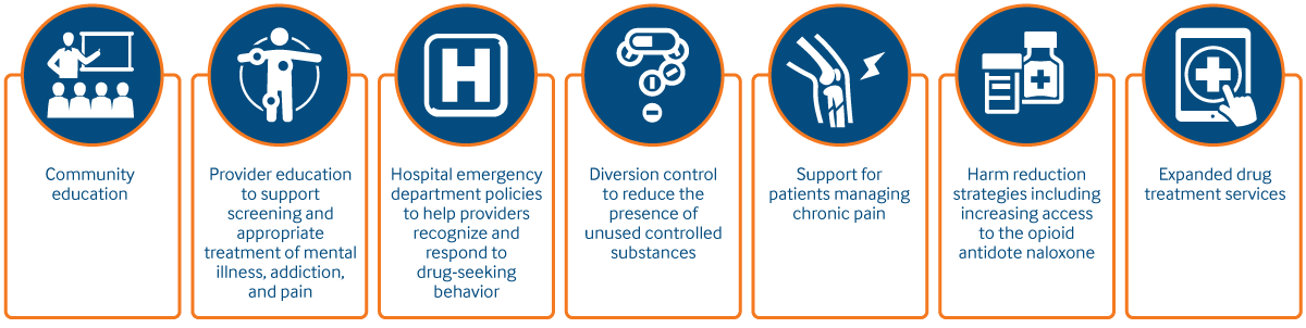 qa graphic IMPORTED: www_commonwealthfund_org____media_images_newsletters_transforming_care_2017_mar_qa_graphic.png