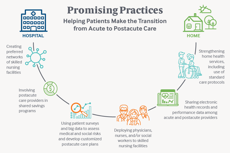 IMPORTED: www_commonwealthfund_org____media_images_newsletters_transforming_care_2018_mar_tc_mar2017_postacute_graphic_v2b.png