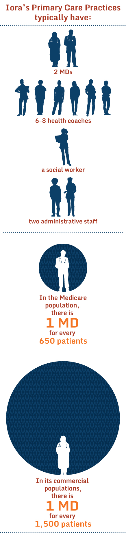tc dec2015 graphics sidebar IMPORTED: www_commonwealthfund_org____media_images_newsletters_transforming_care_dec2015_tc_dec2015_graphics_sidebar_w_45_25.jpg