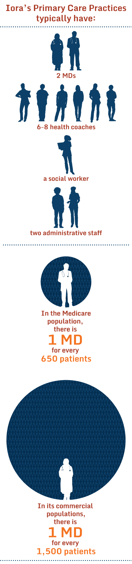 IMPORTED: www_commonwealthfund_org____media_images_newsletters_transforming_care_dec2015_tc_dec2015_graphics_sidebar_w_45_25.jpg