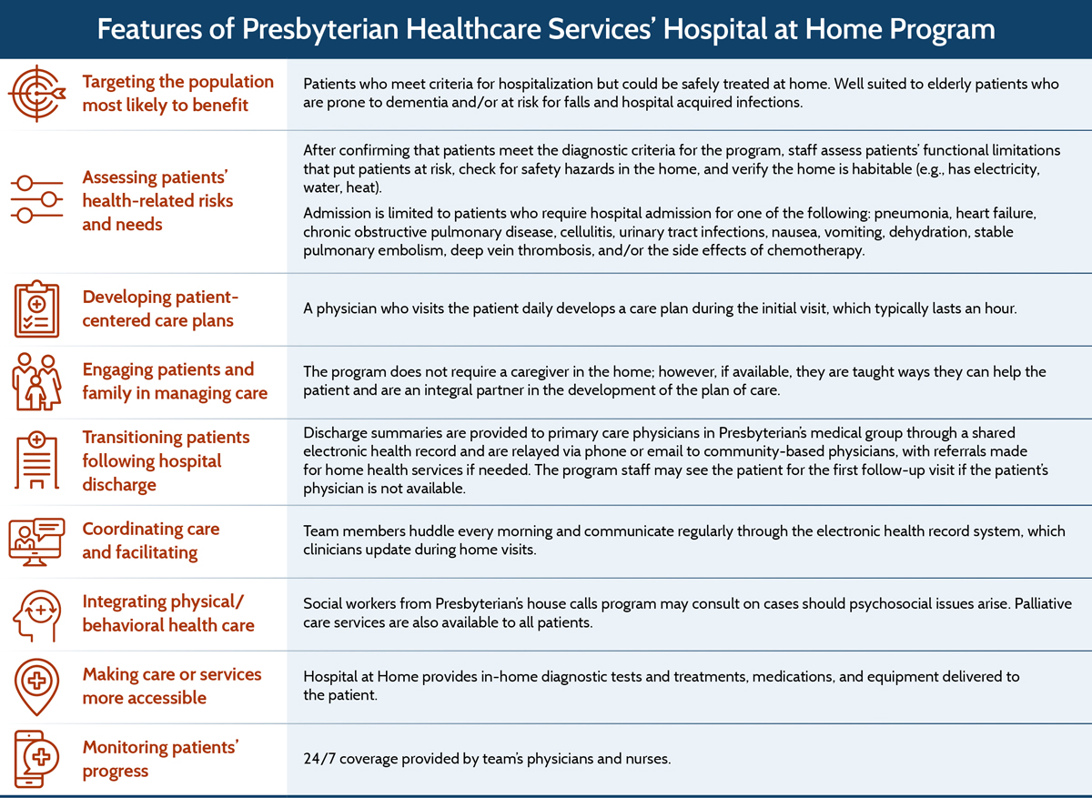 IMPORTED: __media_images_publications_case_study_2016_aug_hospital_at_home_hoh_features2.jpg