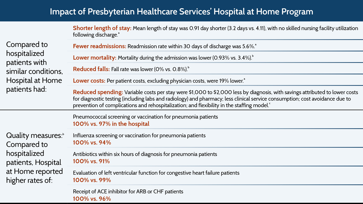 hoh impact3 IMPORTED: __media_images_publications_case_study_2016_aug_hospital_at_home_hoh_impact3.jpg