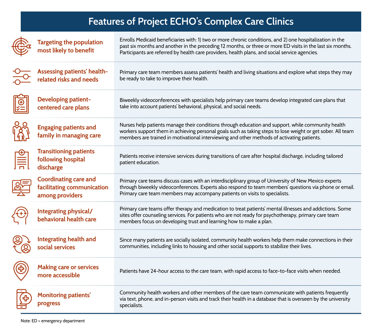 echo features2 IMPORTED: __media_images_publications_case_study_2016_aug_project_echo_echo_features2.jpg