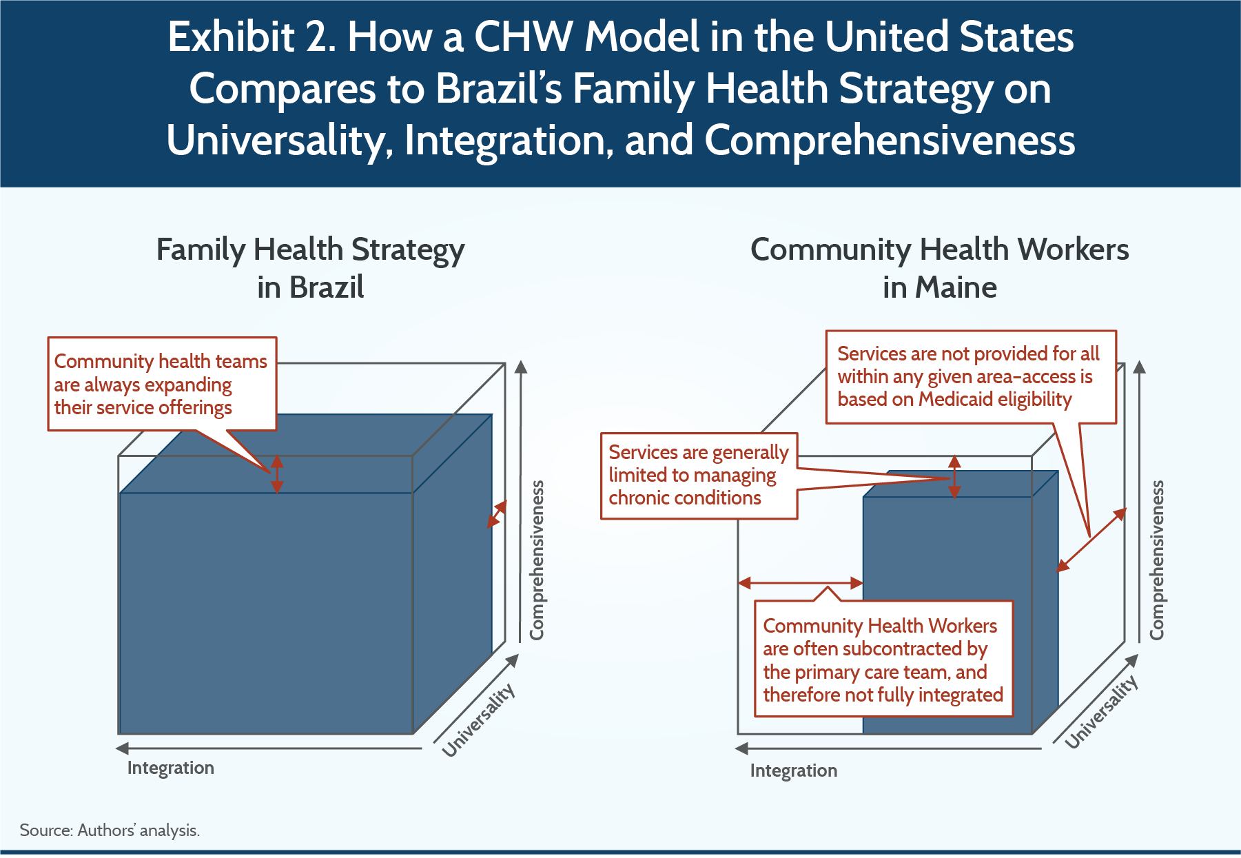 IMPORTED: www_commonwealthfund_org____media_images_publications_case_study_2016_dec_brazil_fhs_wadge_brazil_exhibit_2_la_en.png