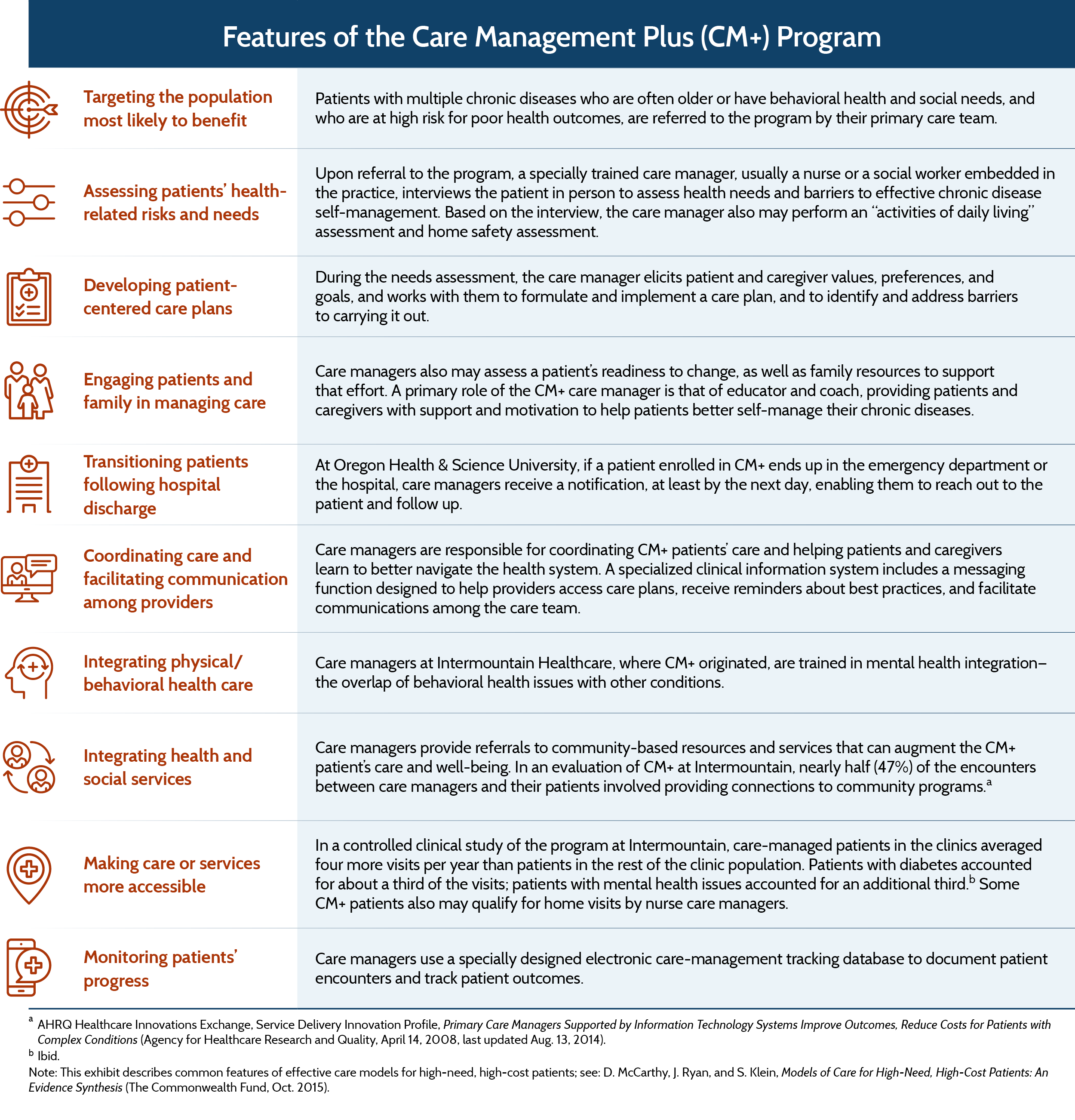 care mgmt plus features v3 IMPORTED: __media_images_publications_case_study_2016_dec_care_mgmt_plus_care_mgmt_plus_features_v3.png