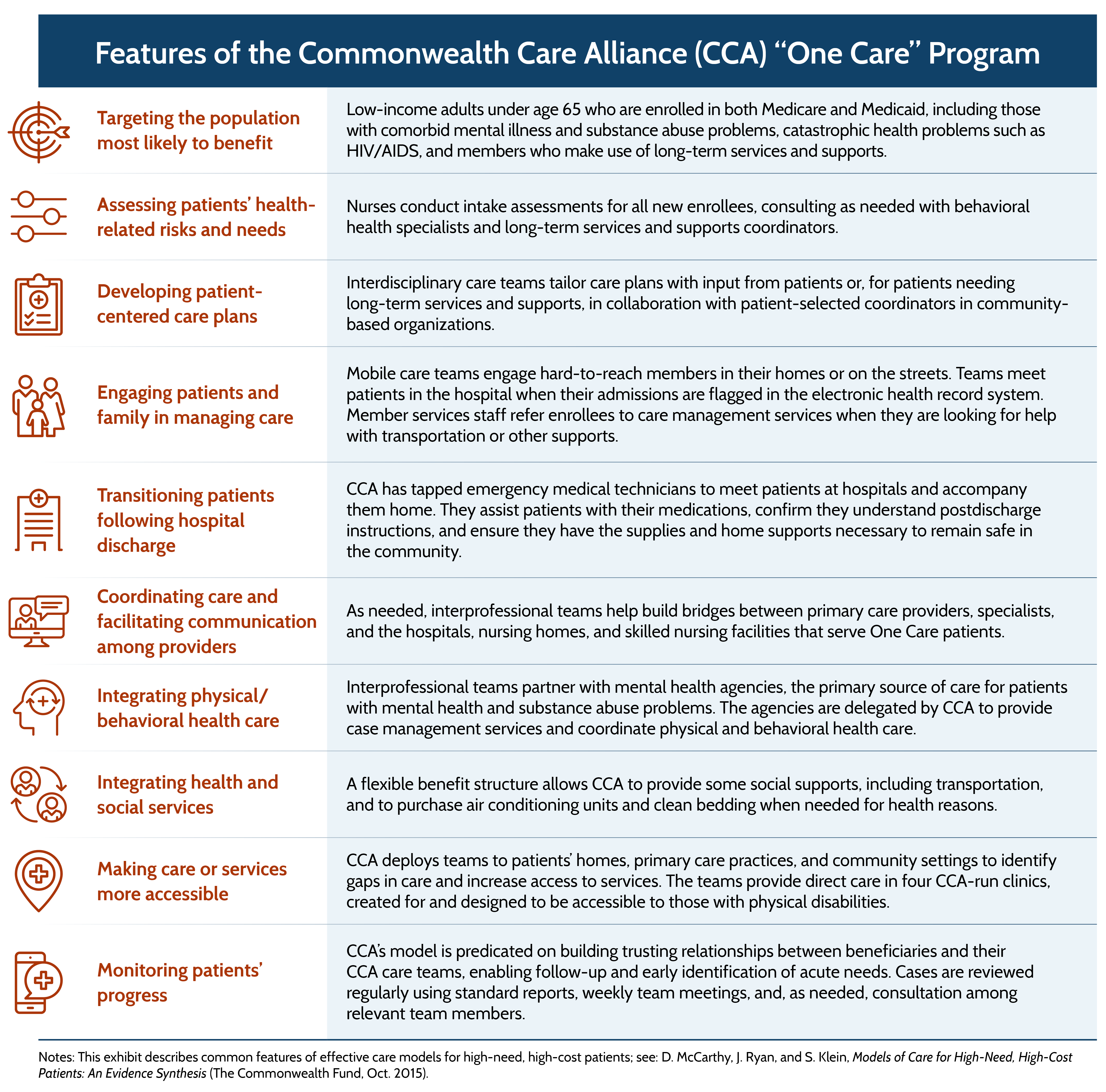 commonwealth care alliance features