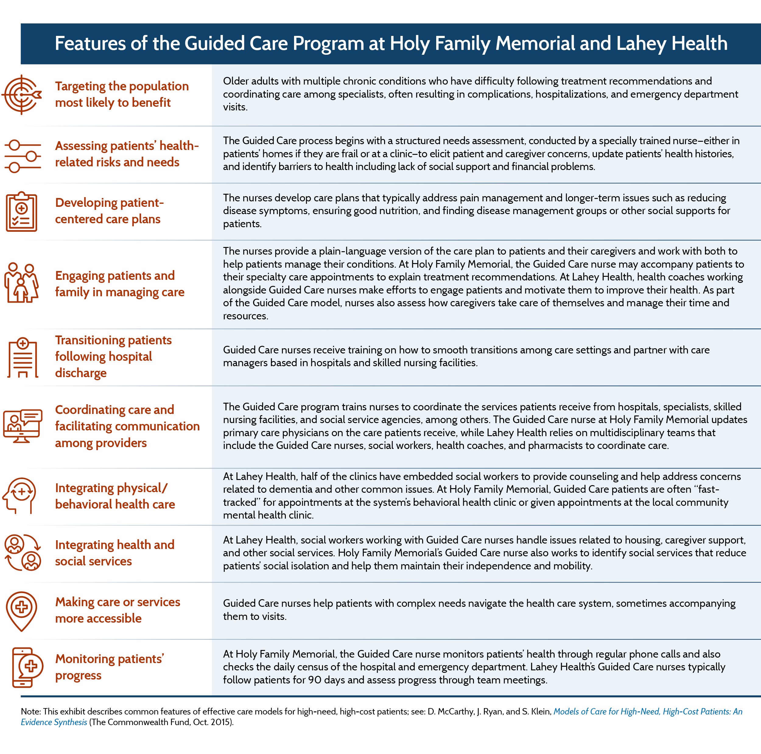 guidedcare ex IMPORTED: __media_images_publications_case_study_2016_oct_guidedcare_guidedcare_ex.png
