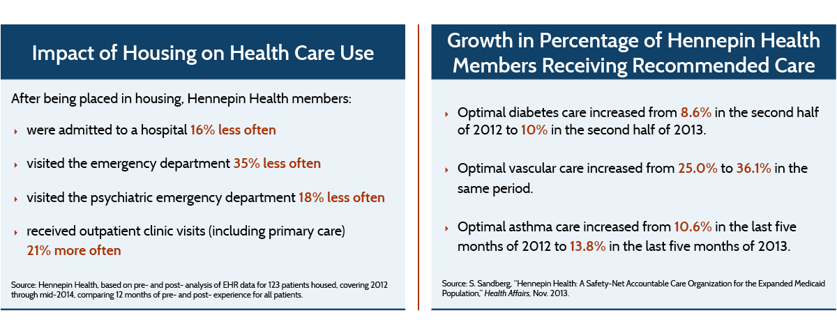 hennepin housing impact recommended care v2 IMPORTED: __media_images_publications_case_study_2016_oct_hennepin_housing_impact_recommended_care_v2.png