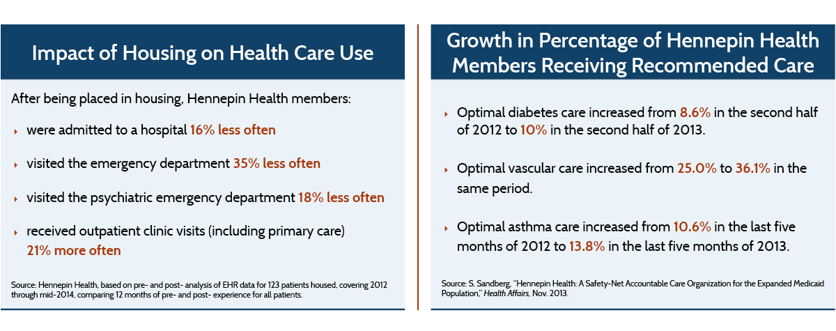 IMPORTED: __media_images_publications_case_study_2016_oct_hennepin_housing_impact_recommended_care_v2.png
