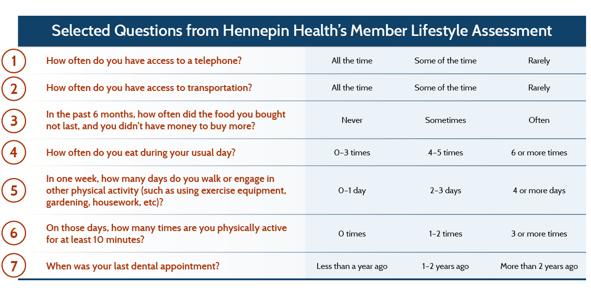 hennepin lifestyle assessment v4 IMPORTED: __media_images_publications_case_study_2016_oct_hennepin_lifestyle_assessment_v4.png