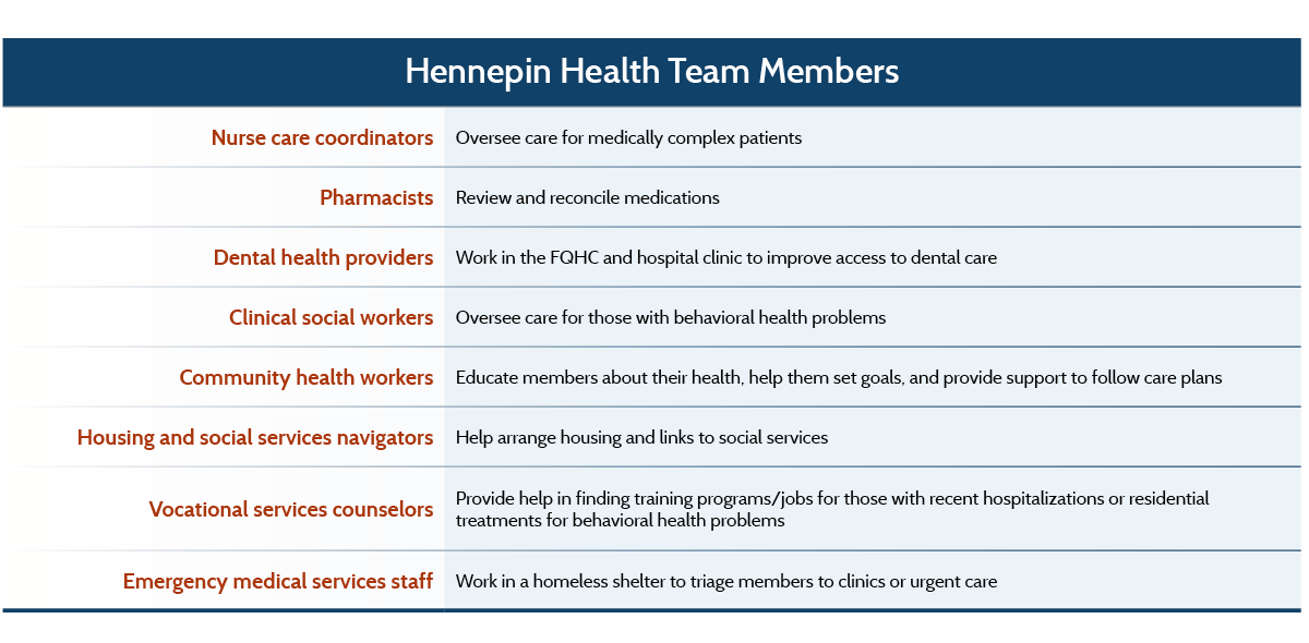 Hennepin County Organizational Chart