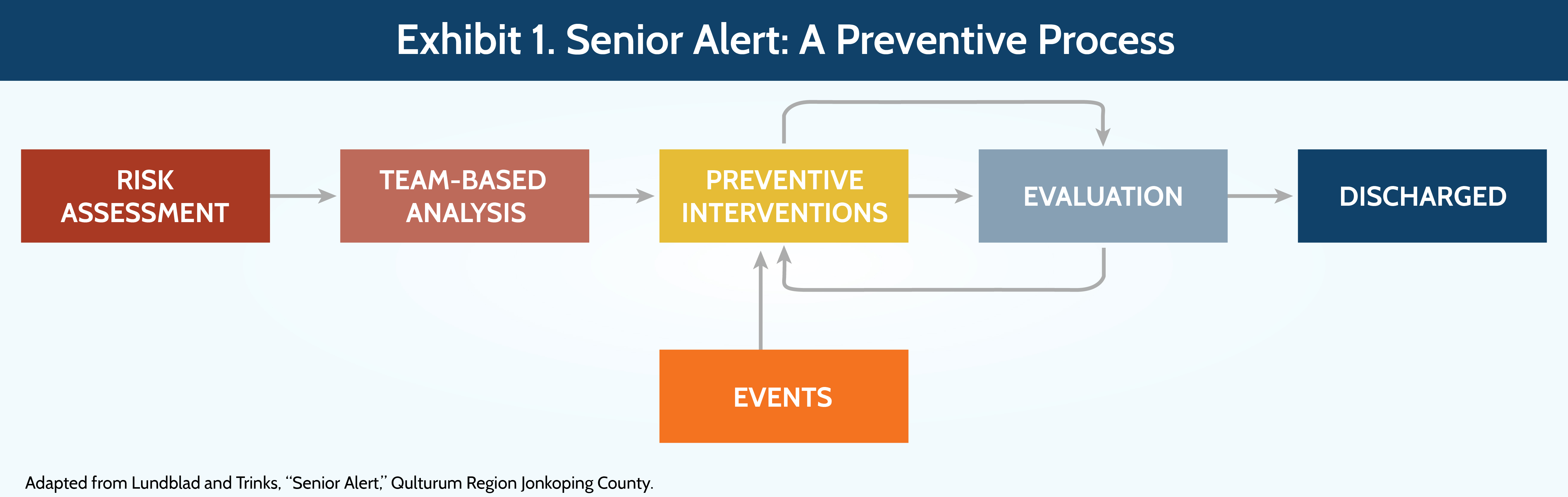 gray senioralert exhibit1 web v3 IMPORTED: __media_images_publications_case_study_2016_sep_gray_senioralert_exhibit1_web_v3.jpg