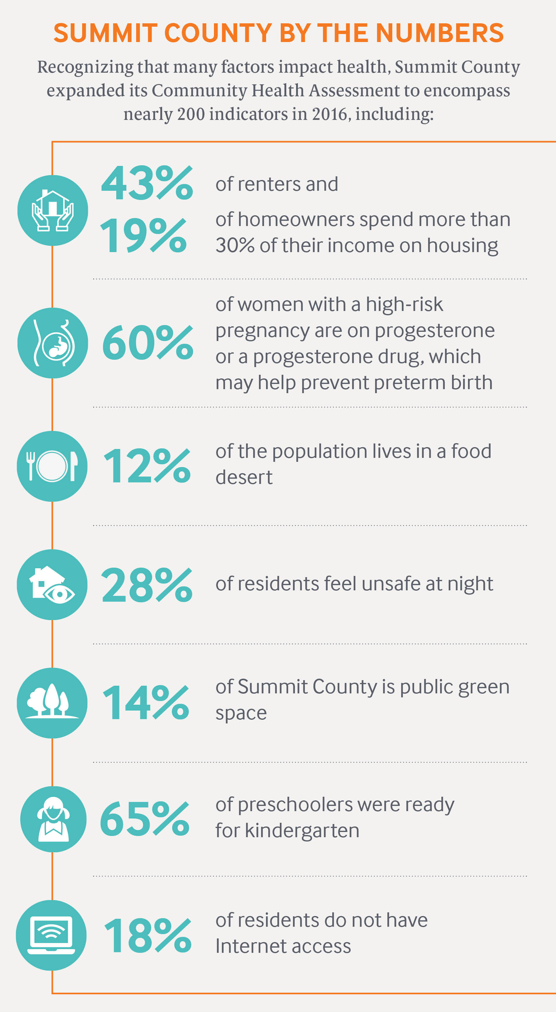Summit County numbers crop IMPORTED: __media_images_publications_case_study_2017_aug_akron_Summit_County_numbers_crop.jpg