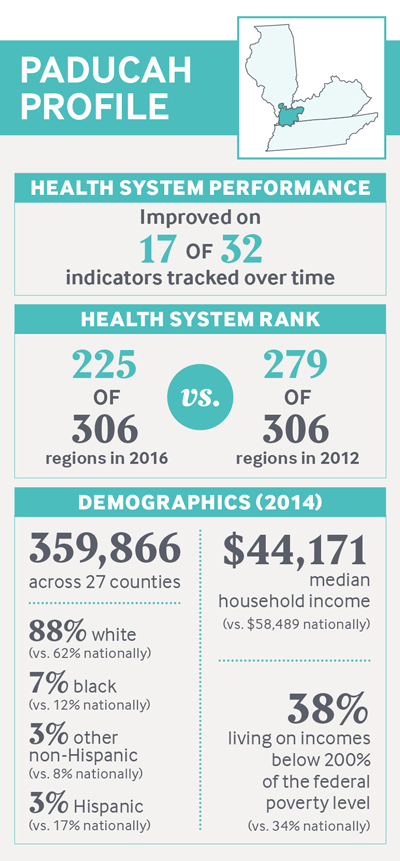 IMPORTED: __media_images_publications_case_study_2017_jul_paducah_paducah_profile_stacked.jpg
