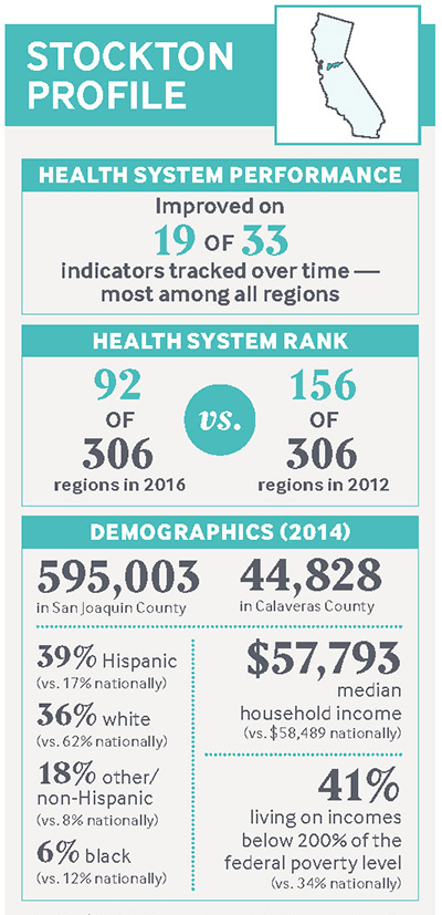 IMPORTED: __media_images_publications_case_study_2017_jul_stockton_stockton_profile_crop.jpg