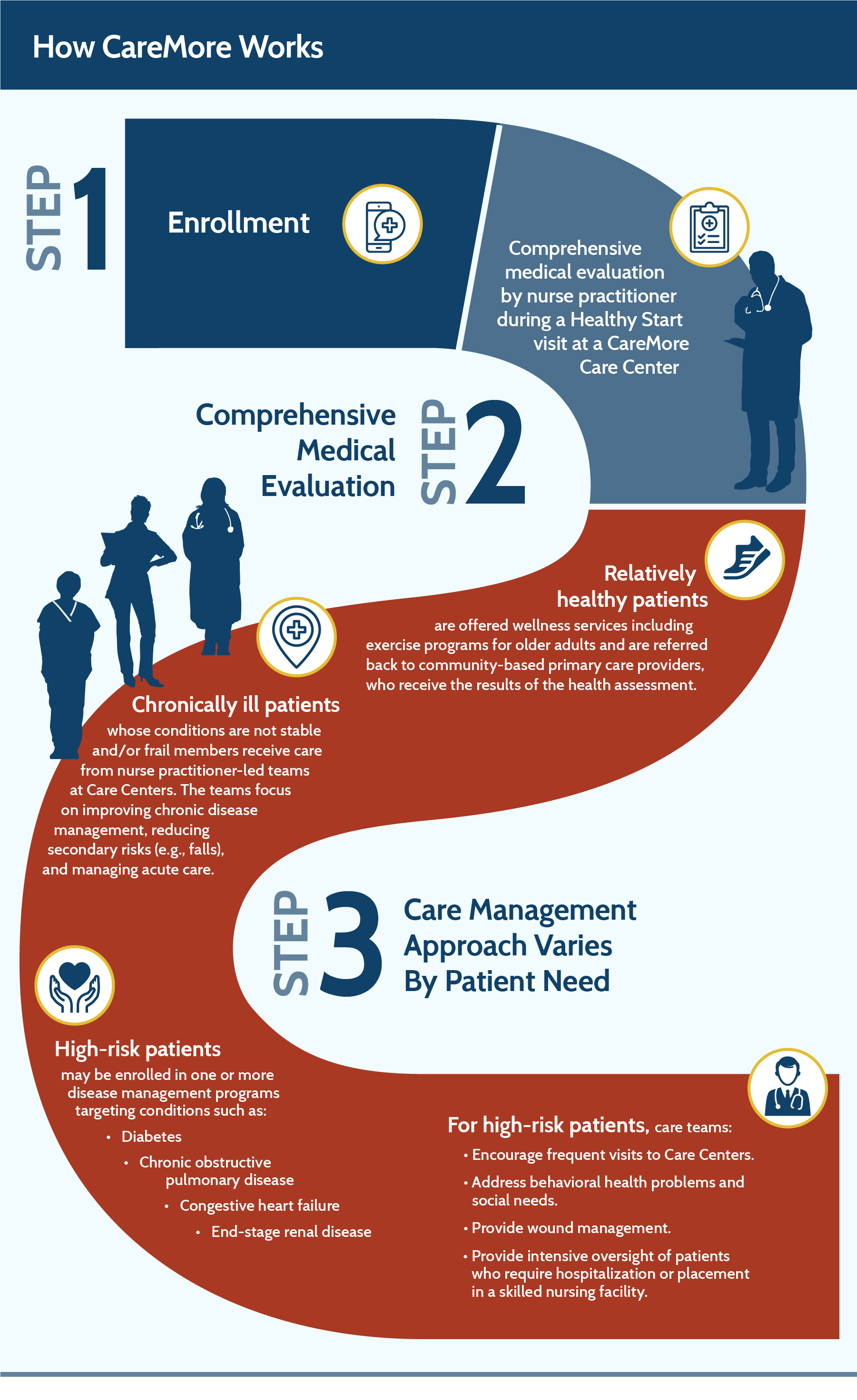 caremore howitworks IMPORTED: www_commonwealthfund_org____media_images_publications_case_study_2017_mar_caremore_caremore_howitworks.jpg