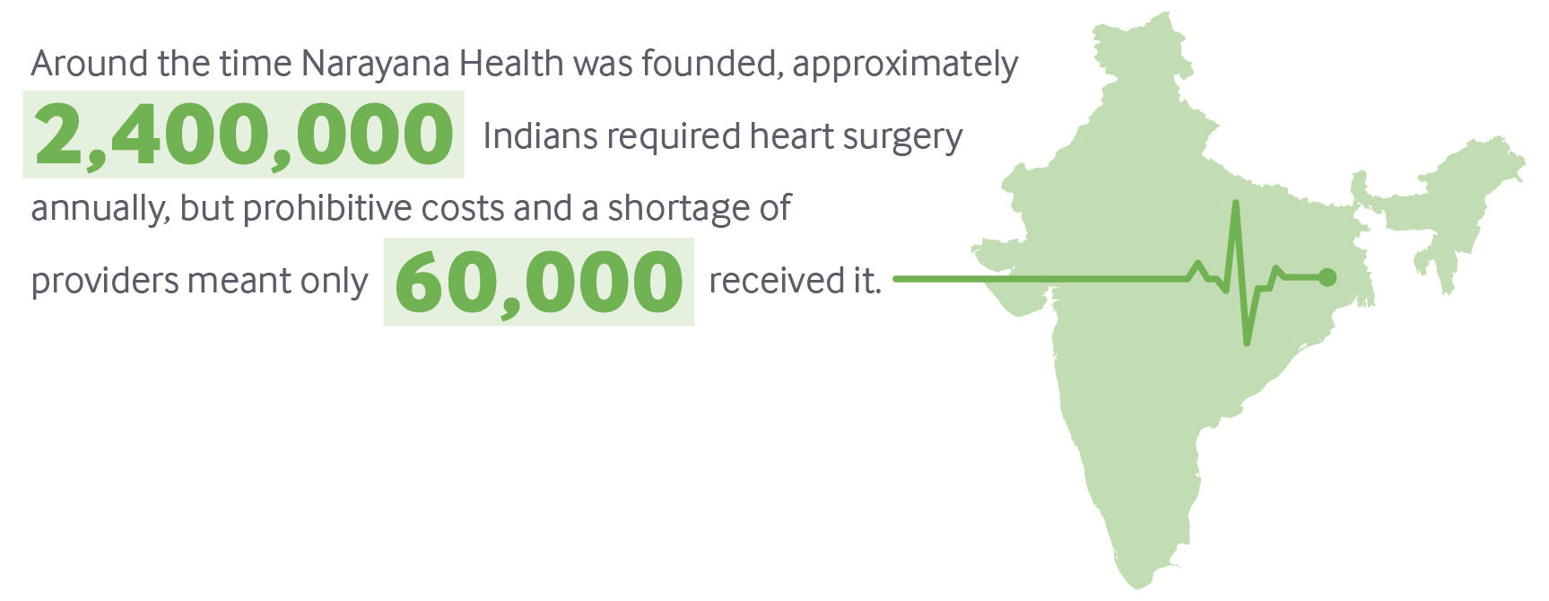 Narayana Health: Low-Cost, High-Quality Tertiary Care