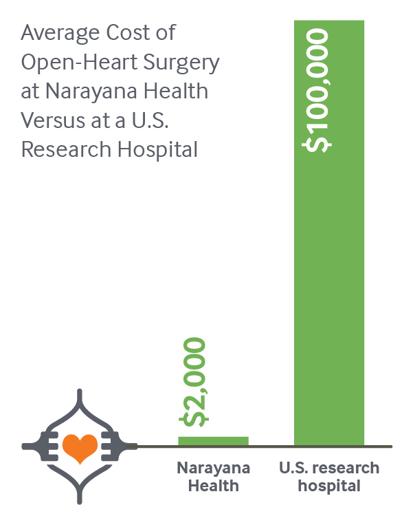 hcci open heart surgery cost IMPORTED: __media_images_publications_case_study_2017_nov_hcci_open_heart_surgery_cost.jpg