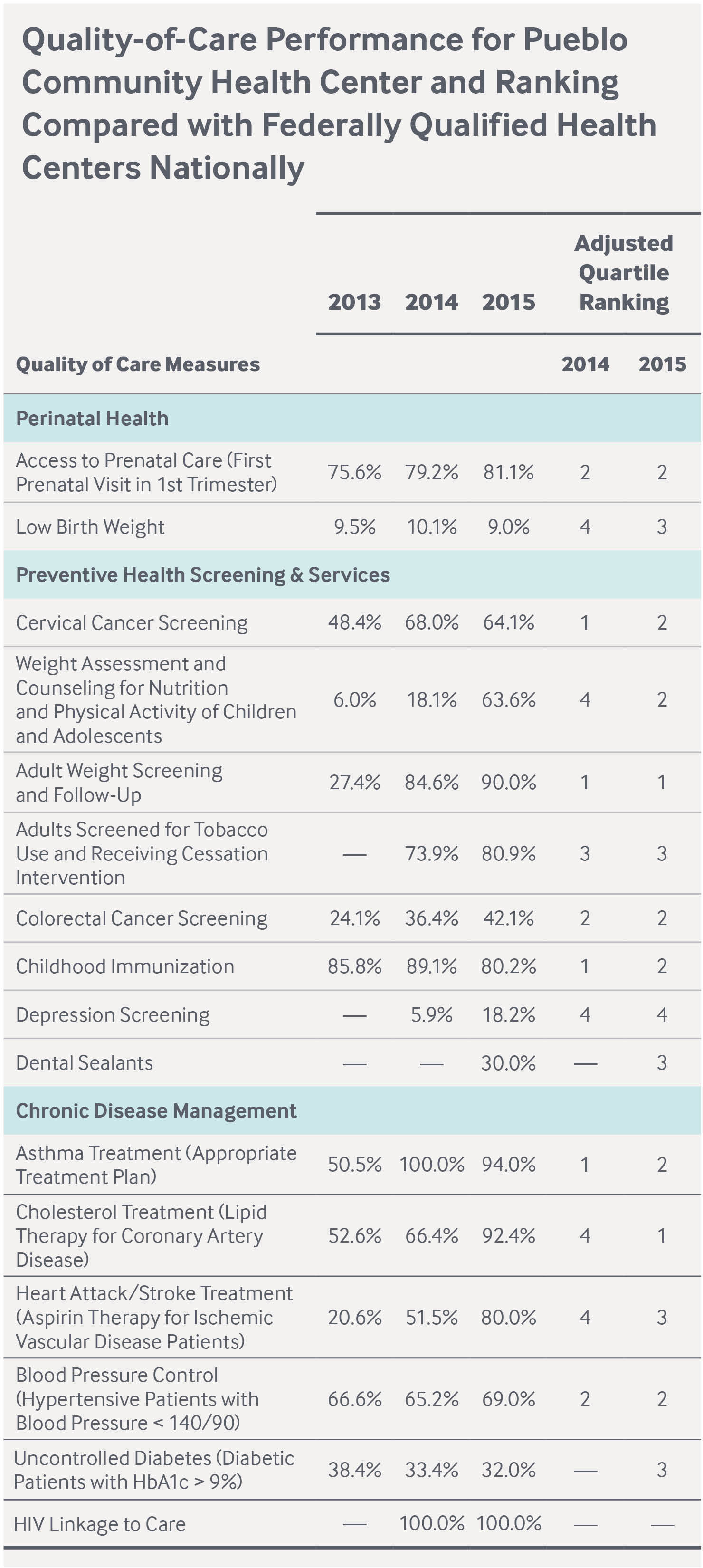 pueblo quality of care crop IMPORTED: __media_images_publications_case_study_2017_sep_pueblo_quality_of_care_crop.jpg