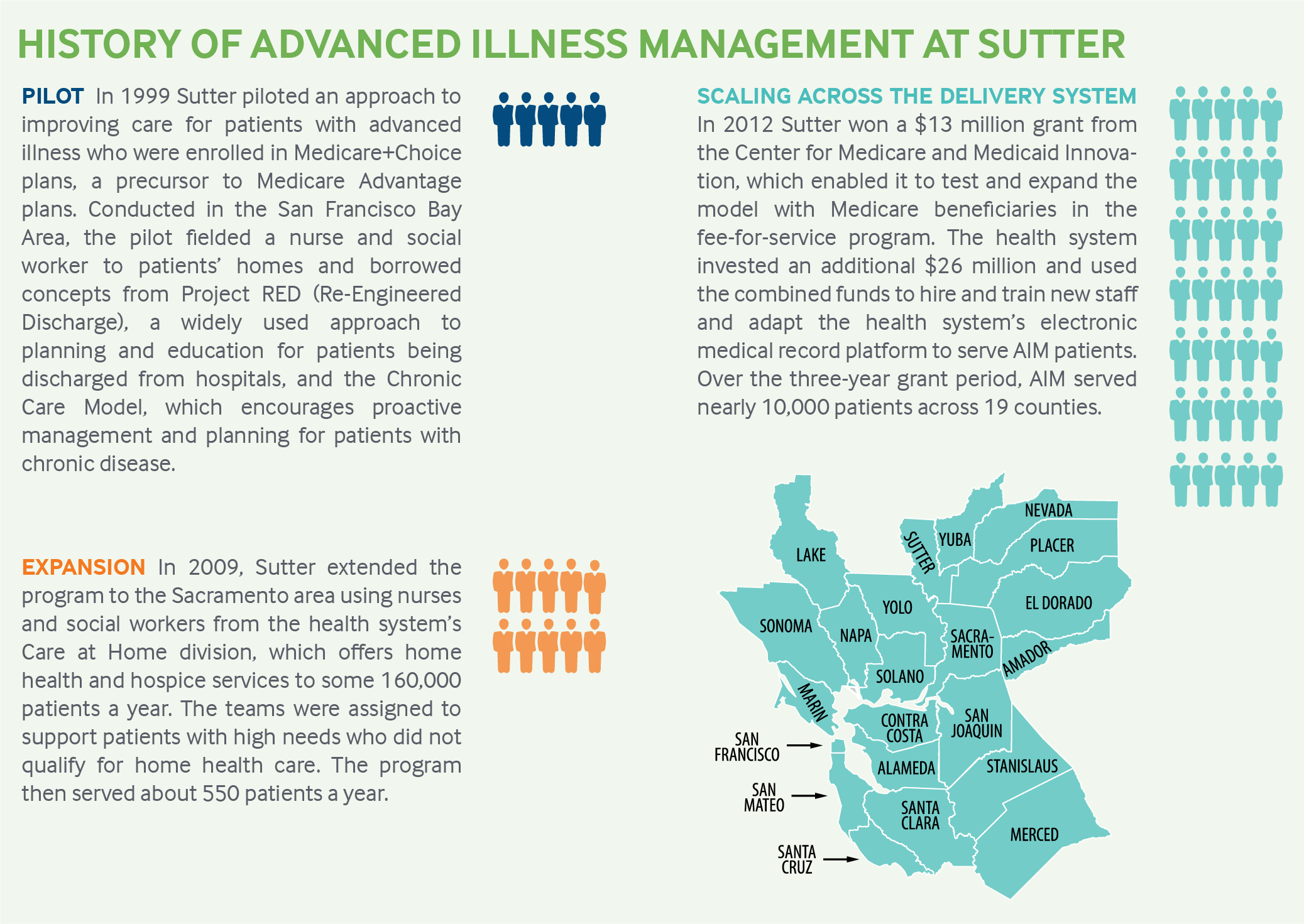 Sutter Health Organizational Chart