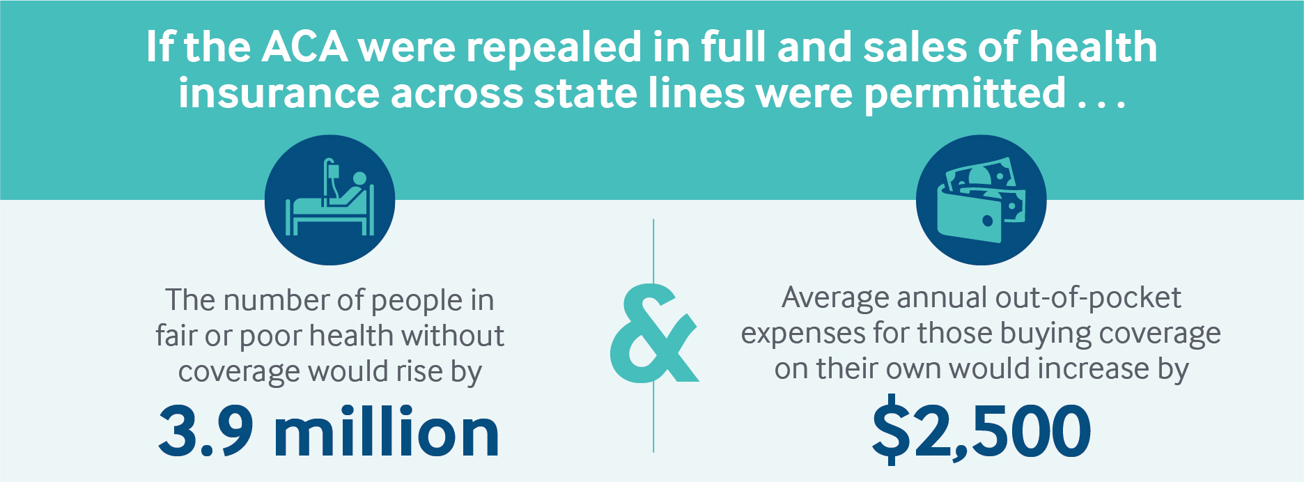 explainer across state lines exhibit v2 IMPORTED: www_commonwealthfund_org____media_images_publications_explainer_2017_apr_explainer_across_state_lines_exhibit_v2.jpg