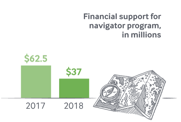 acafundingcuts feature navbudgetbar IMPORTED: www_commonwealthfund_org____media_images_publications_feature_2017_oct_slashing_aca_funding_acafundingcuts_feature_navbudgetbar.png