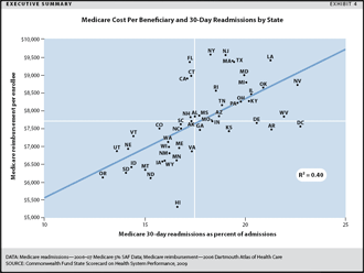 exhibit4s IMPORTED: www_commonwealthfund_org____media_images_publications_fund_report_2009_aiming_higher_state_scorecard_exhibit4s.gif