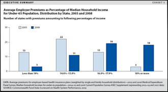 IMPORTED: www_commonwealthfund_org____media_images_publications_fund_report_2009_aiming_higher_state_scorecard_exhibit5s.gif