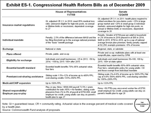 IMPORTED: www_commonwealthfund_org____media_images_publications_fund_report_2010_jan_collins_provisions_bill_provisions_lightboxes_bills_es1s.gif