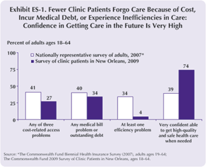 IMPORTED: www_commonwealthfund_org____media_images_publications_fund_report_2010_jan_doty_coming_out_of_crisis_doty_crisis_fig_es1_300.gif
