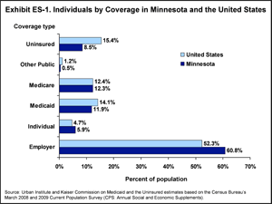 IMPORTED: www_commonwealthfund_org____media_images_publications_fund_report_2010_mar_minnesota_s_h_225_w_300.gif