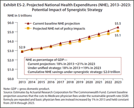 IMPORTED: www_commonwealthfund_org____media_images_publications_fund_report_2013_jan_es2s.gif