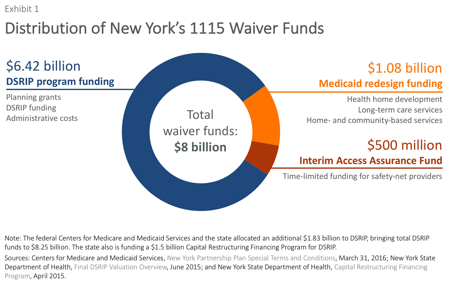 IMPORTED: www_commonwealthfund_org____media_images_publications_fund_report_2016_apr_bachrachslide1_cropped.png