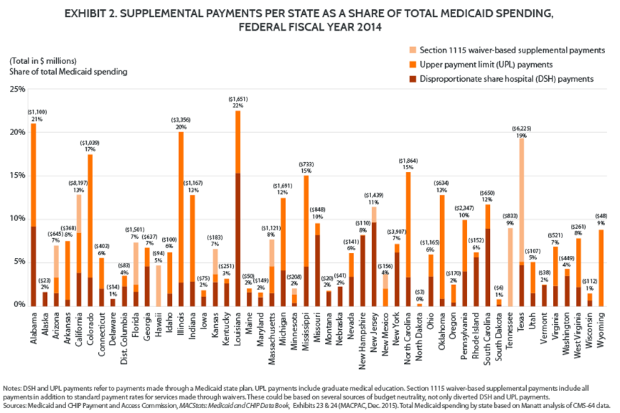 mann exhibit 02 IMPORTED: www_commonwealthfund_org____media_images_publications_fund_report_2016_nov_mann_exhibit_02_la_en.png