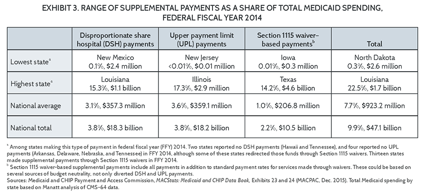 IMPORTED: www_commonwealthfund_org____media_images_publications_fund_report_2016_nov_mann_exhibit_03_la_en.png